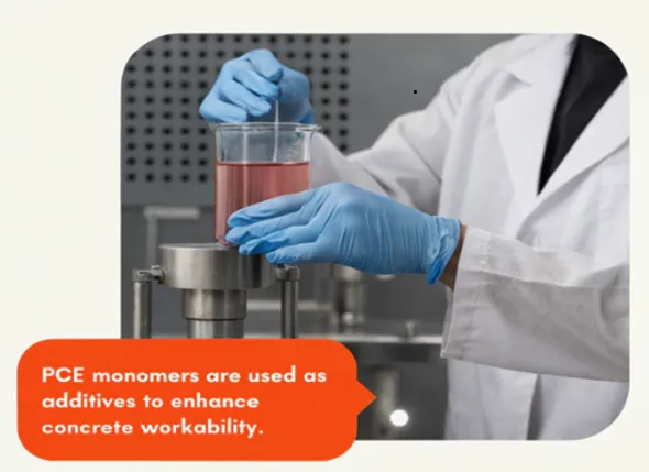 Optimal Dosage Ratio of PCE Monomers