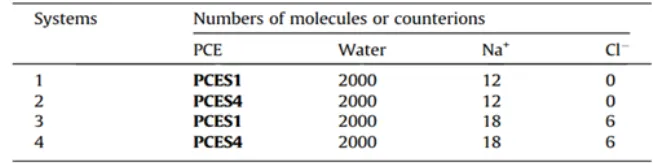 Table 1