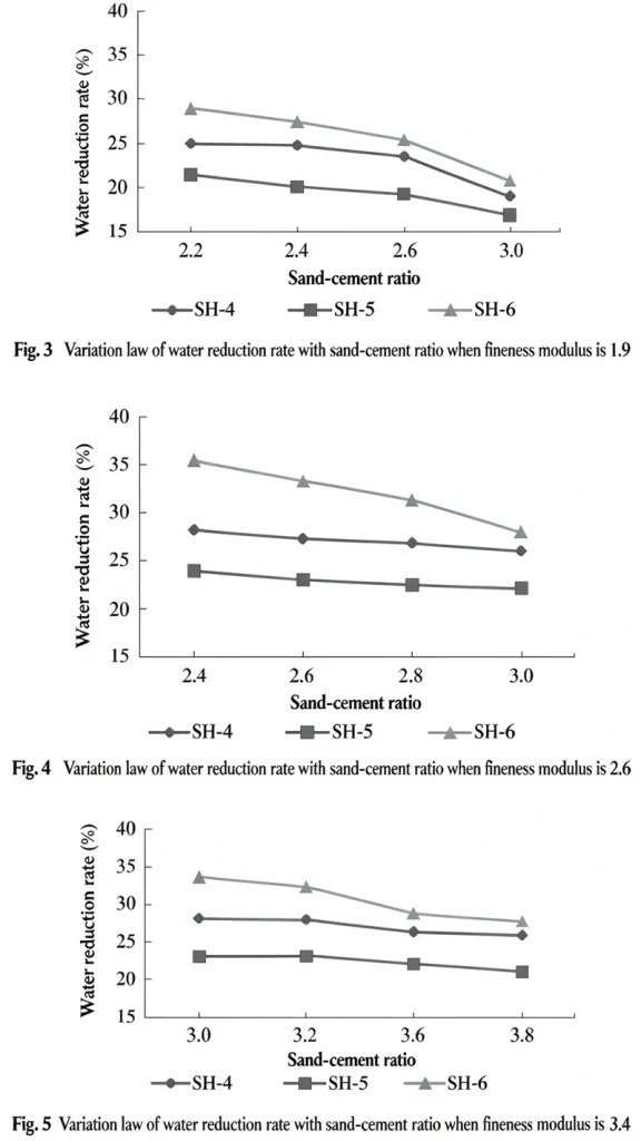 Figure 3-5